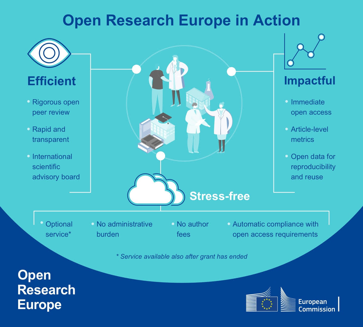 “Open Research Europe”